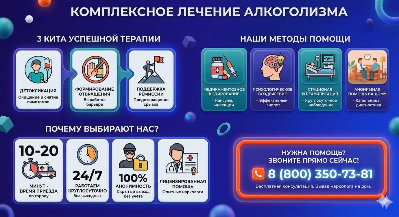 Инфографика о методах лечения алкоголизма в Белогорске: детоксикация, кодирование и анонимная помощь на дому от клиники Похмельная служба.